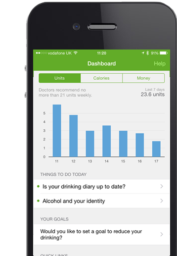 The dashboard shows how your drinking is changing