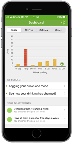 The dashboard shows how your drinking is changing